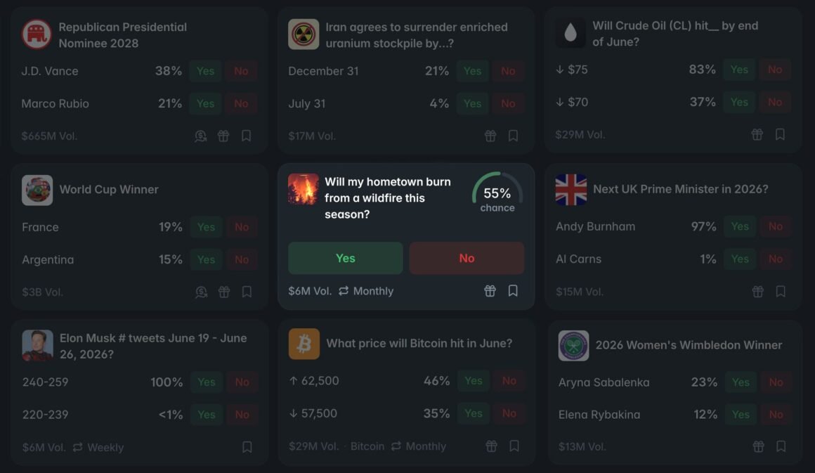 Prediction Markets Let You Bet on Whether a Wildfire Will Burn Down Your Town
